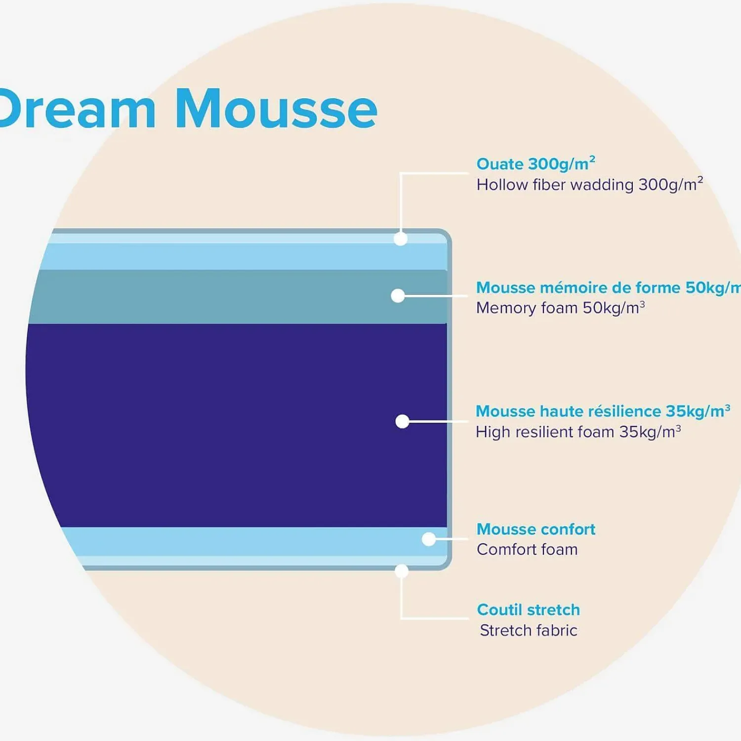 Habitat Dream mousse Outlet