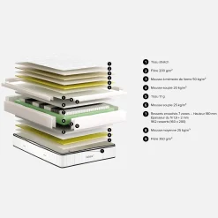 Habitat Hybride excellence Clearance